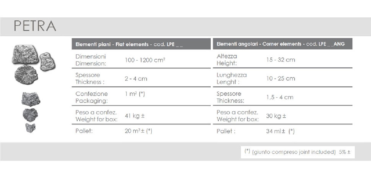 https://www.ceramicheminori.com/immagini_articoli/100/offerta-pietra-ricostruita-petra-decor-lithos-781-600.jpg