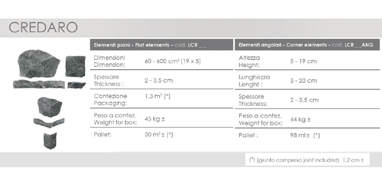 https://www.ceramicheminori.com/immagini_articoli/101/offerta-pietra-ricostruita-credaro-decor-lithos-789-600.jpg