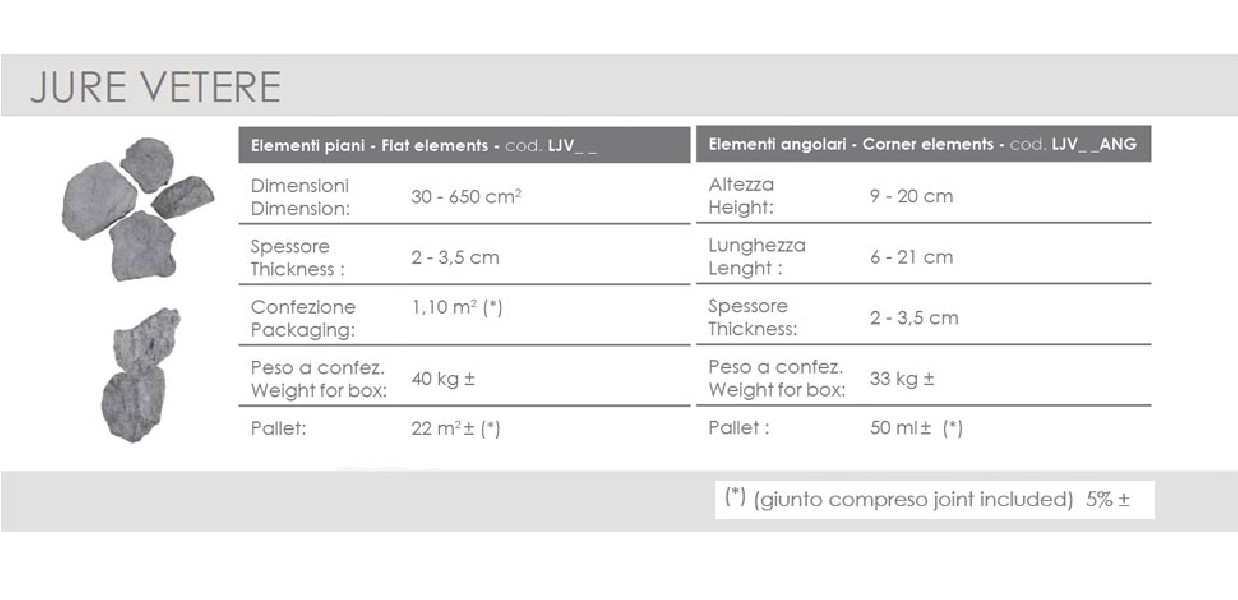 https://www.ceramicheminori.com/immagini_articoli/95/offerta-pietra-ricostruita-jure-vetere-decor-lithos-737-600.jpg