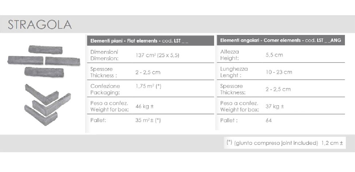 https://www.ceramicheminori.com/immagini_articoli/96/offerta-pietra-ricostruita-stragola-decor-lithos-743-600.jpg