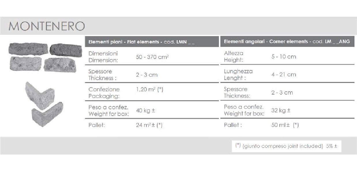 https://www.ceramicheminori.com/immagini_articoli/99/offerta-pietra-ricostruita-montenero-decor-lithos-774-600.jpg
